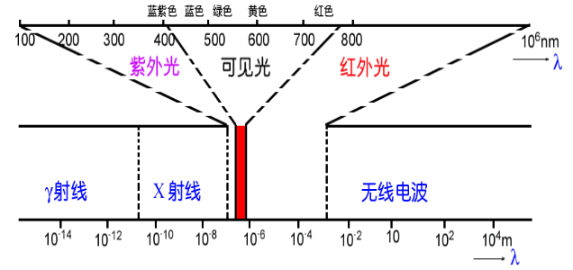 奧林巴斯顯微鏡